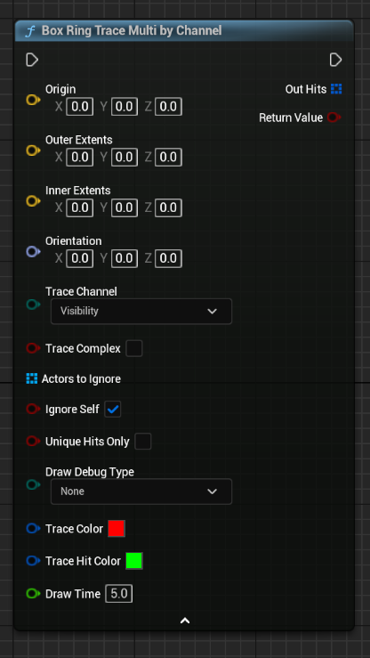 Box Ring Trace Multi by Channel