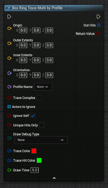 Box Ring Trace Multi by Profile