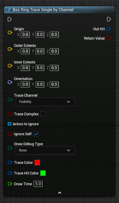Box Ring Trace Single by Channel