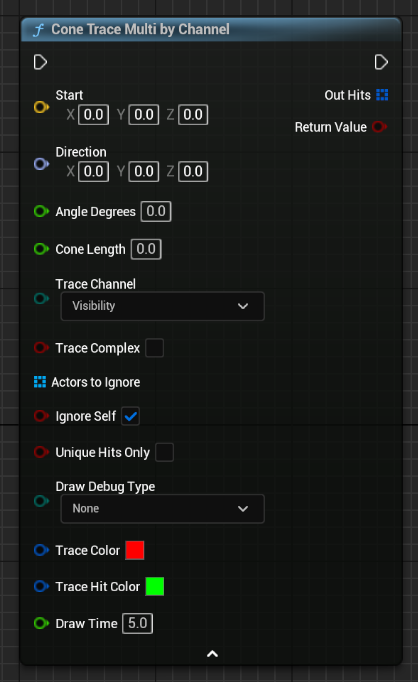 Cone Trace Multi by Channel