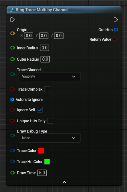 Ring Trace Multi by Channel
